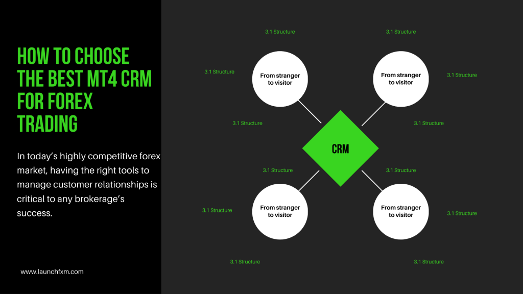 How to Choose The Best MT4 CRM for Forex Trading