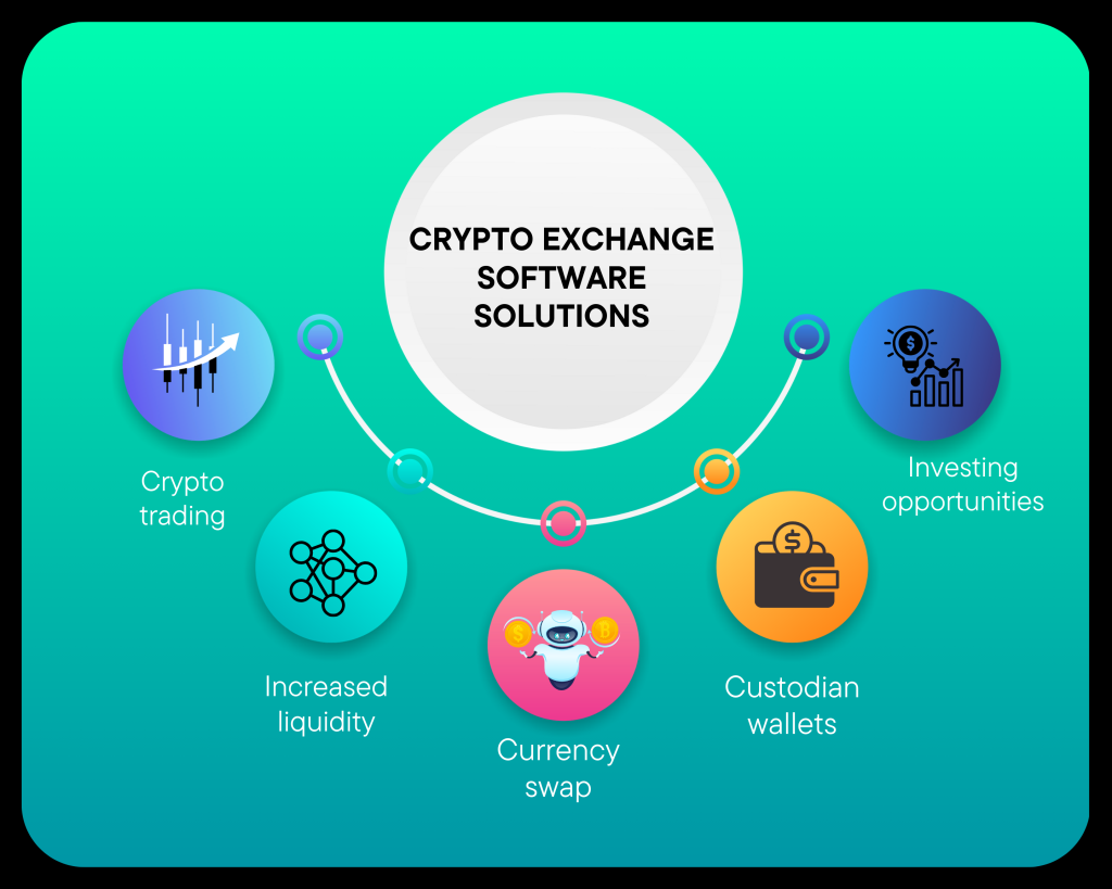 Crypto Exchange Software Solutions